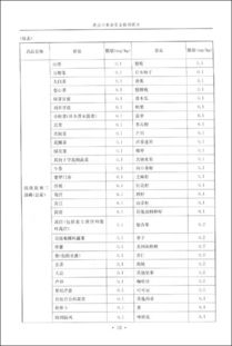 进出口食品安全检测技术 保障食品出口质量与国际竞争力的关键