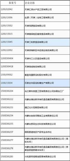 中国出口麦类食品企业备案信息与食品出口合规指南