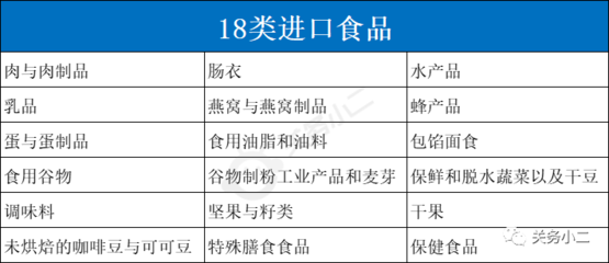 2022年进出口食品热点问题解答 聚焦食品出口新动态